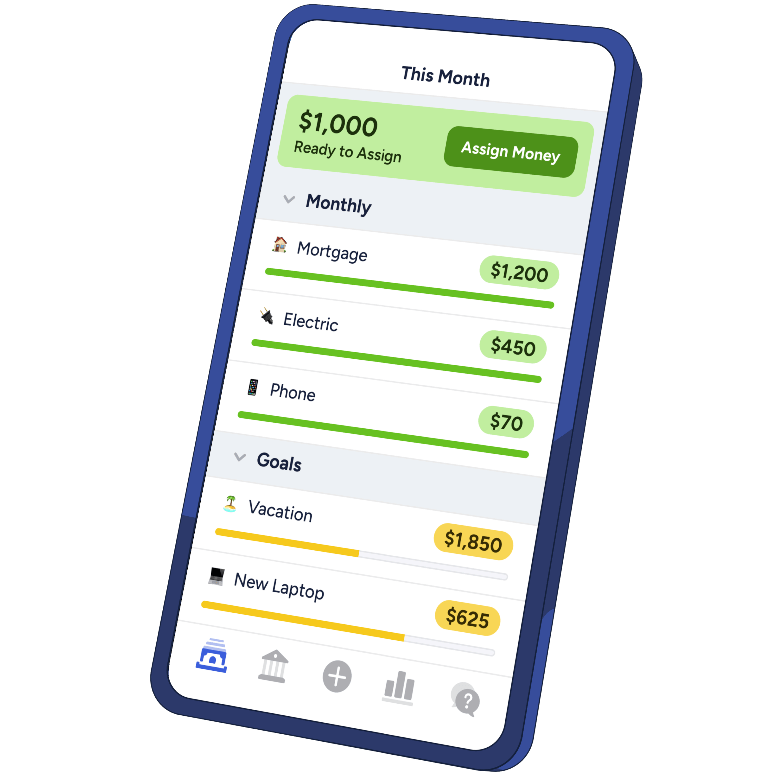 Ynab Budget Template