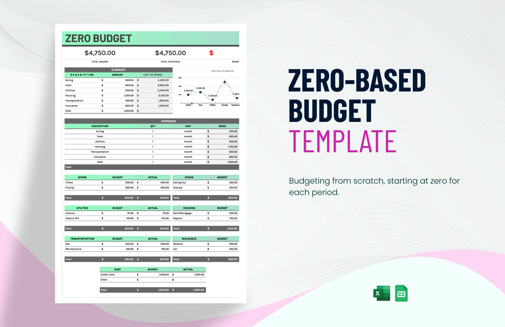 Zero Based Budget Template