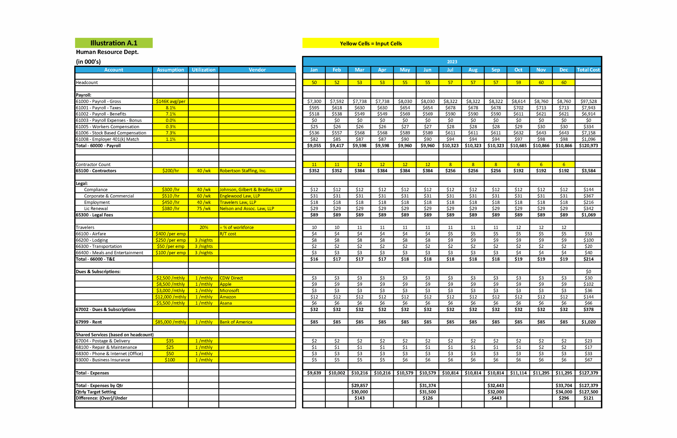 Zero Budget Template Zero Budget Template