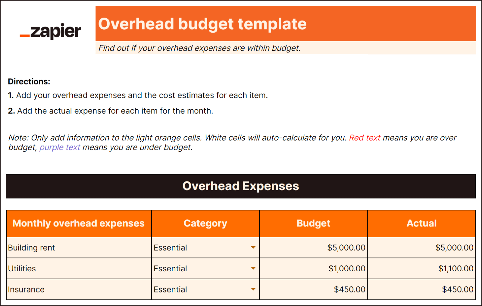 Rental Budget Template