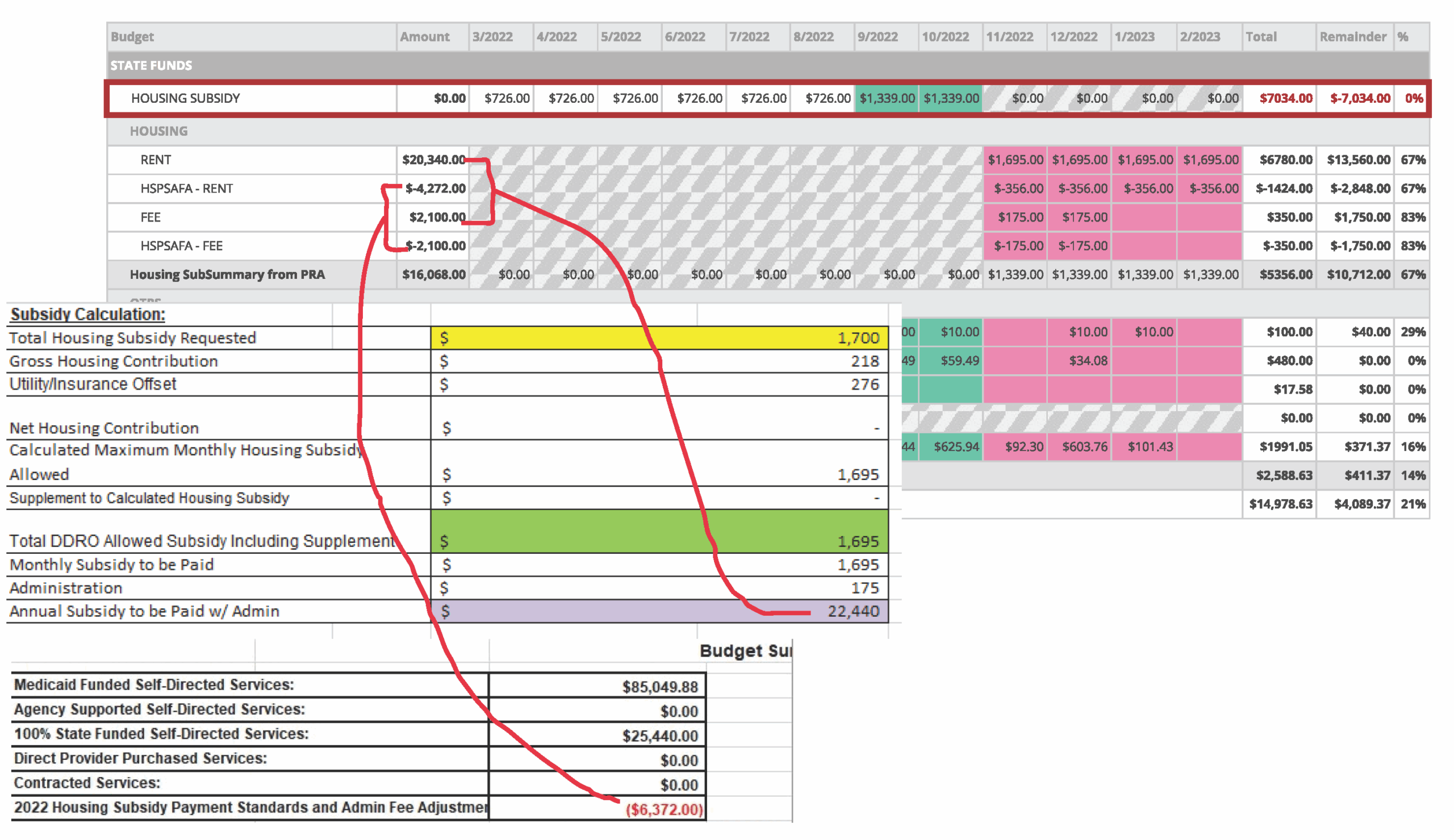 Opwdd Self-Direction Budget Template