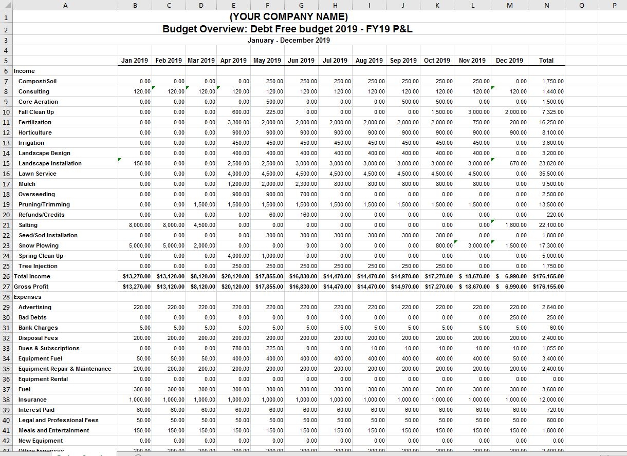 2025 Lawn And Landscape Company Budget