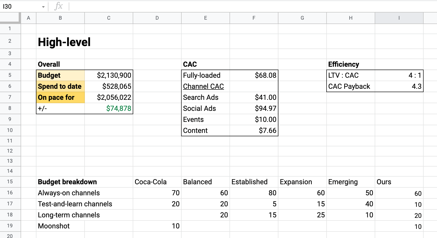 315 Budgeting Part 2 Free Budget Template 
