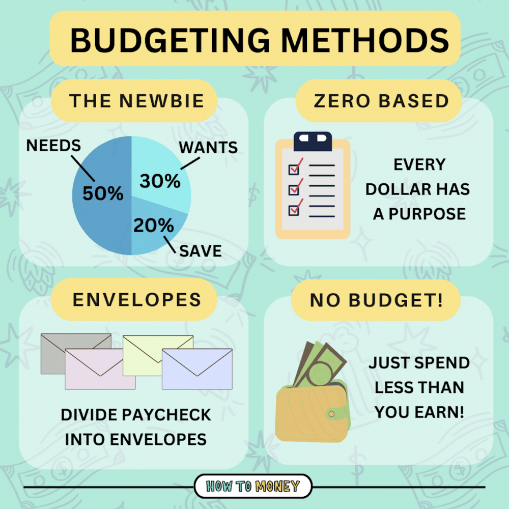 4 Easy Ways To Budget How To Money