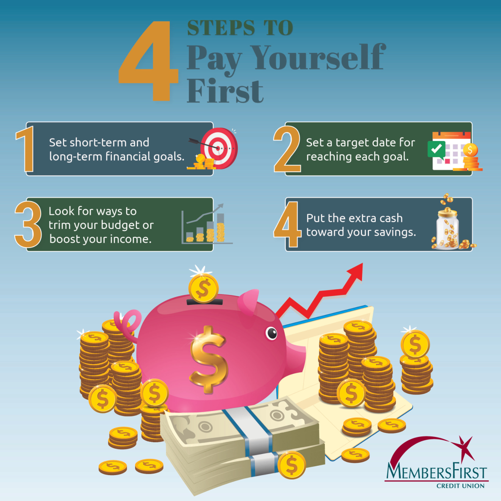 Pay Yourself First Budget Template