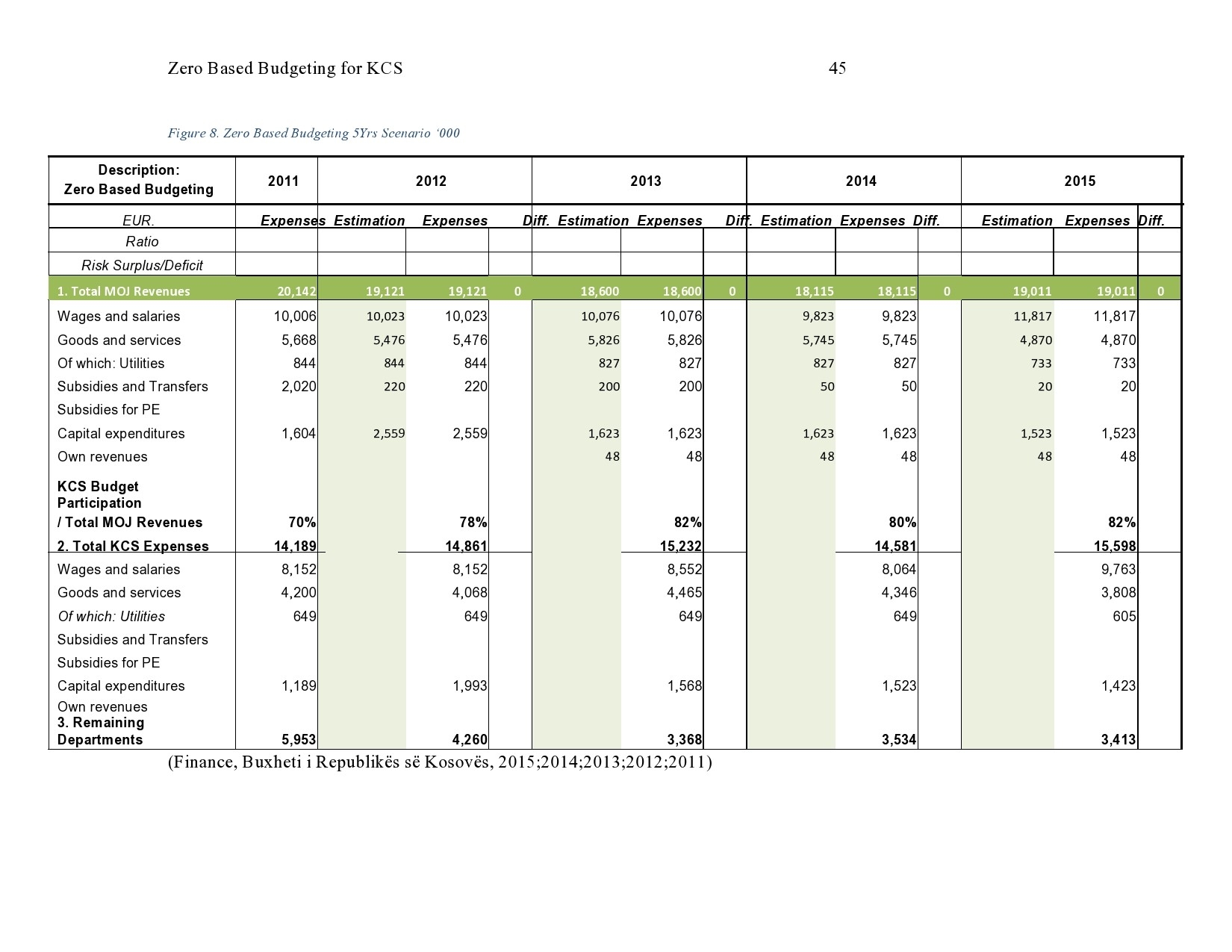 40 Best Zero Based Budget Templates Word U0026 Excel 