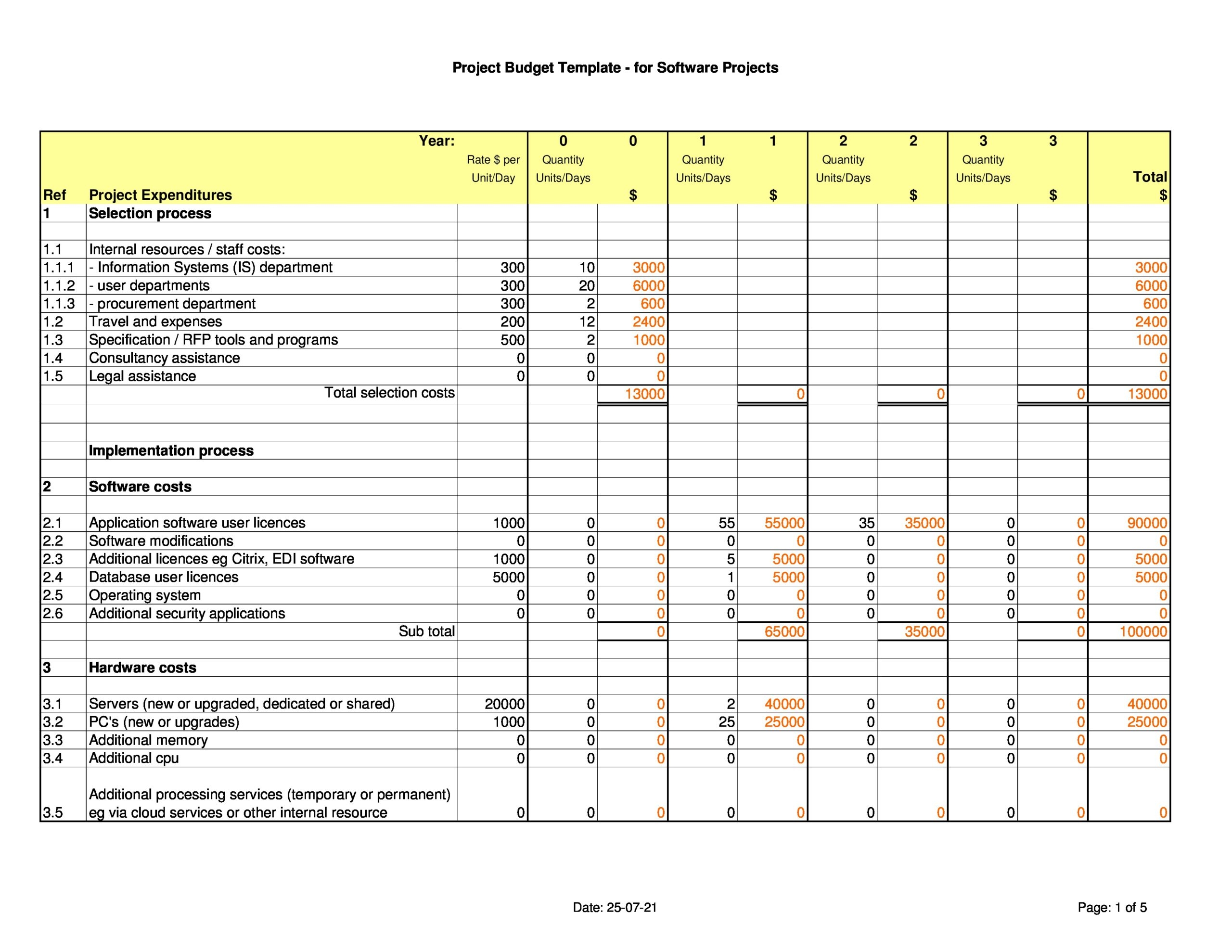 Project Budget Estimate Template