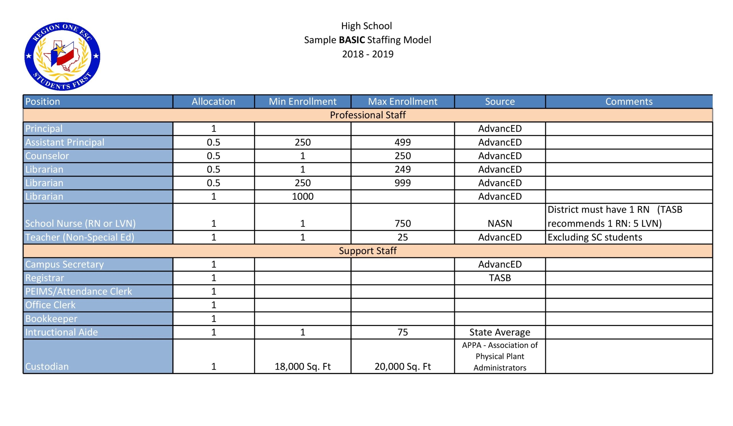 49 Effective Staffing Plan Templates Excel Word PDF TemplateLab