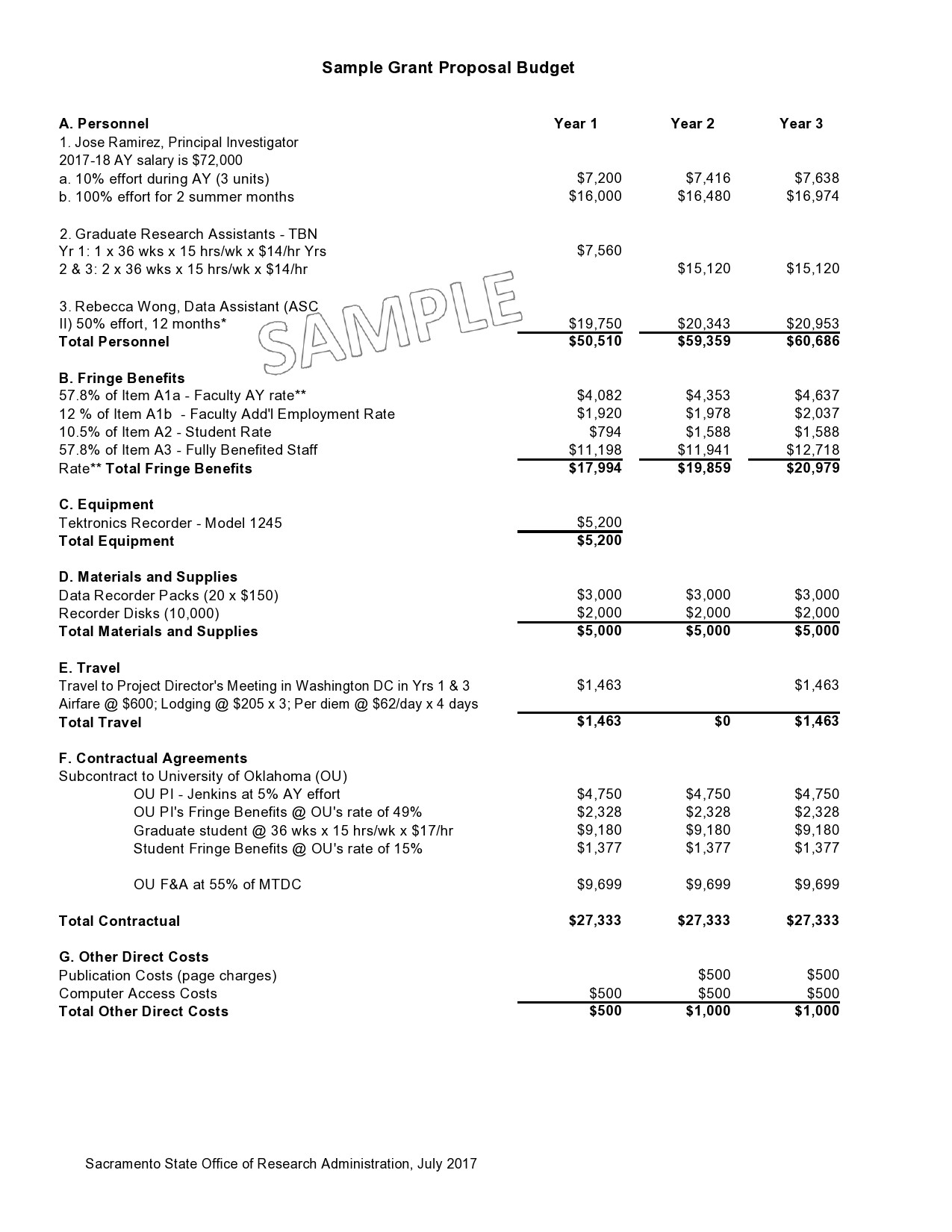 50 Free Budget Proposal Templates Word U0026 Excel TemplateLab