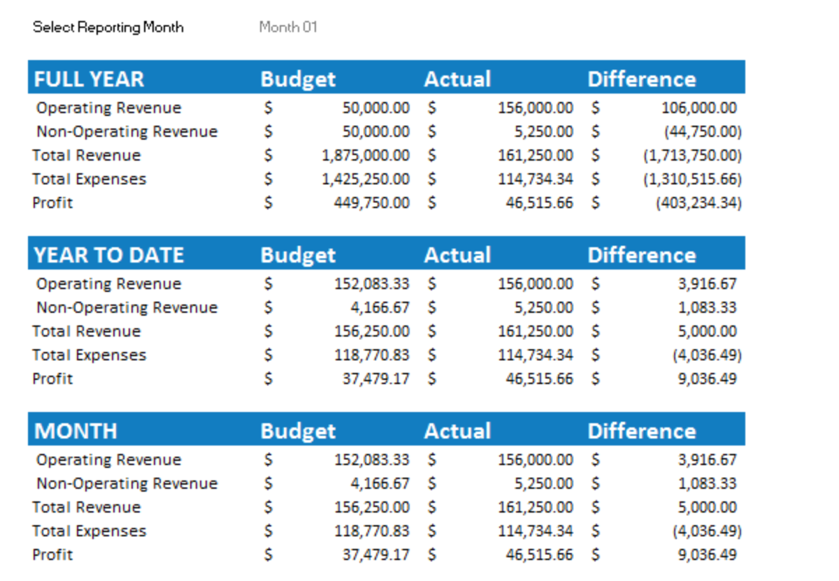 Simple Business Plan Budget Template