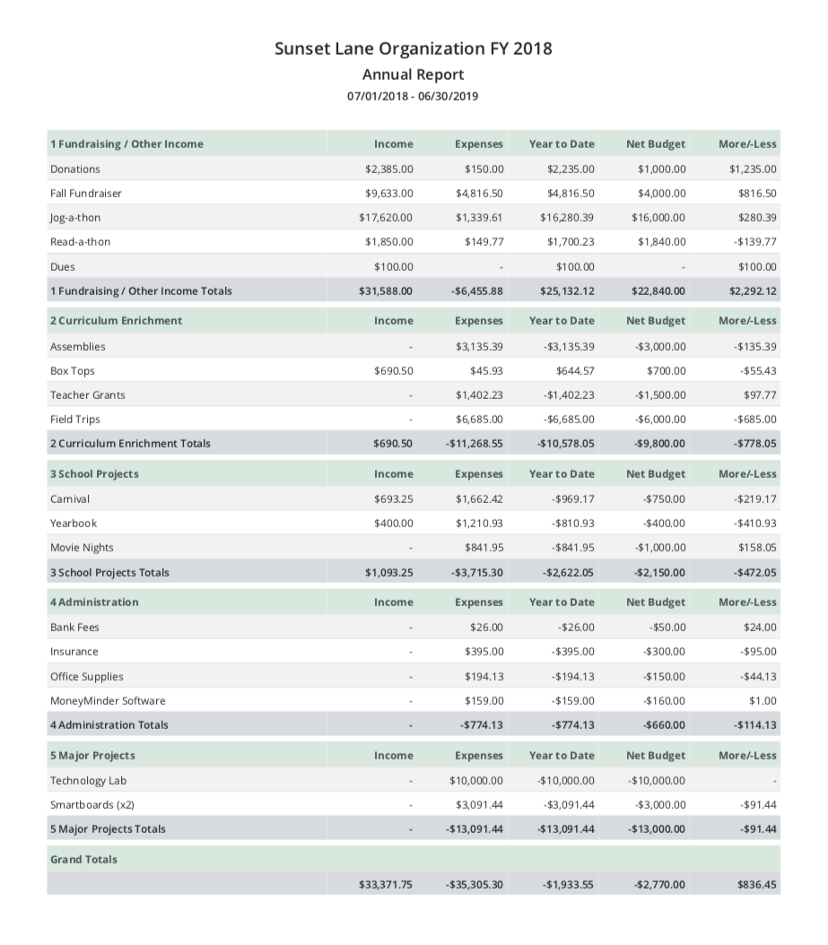 Treasurer Budget Template