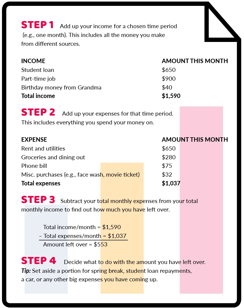 High School Student Budget Template