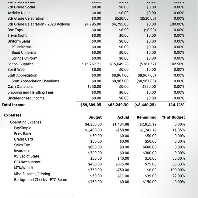 Accounting Software For Your PTA Tips U0026 Tricks For The Volunteer 