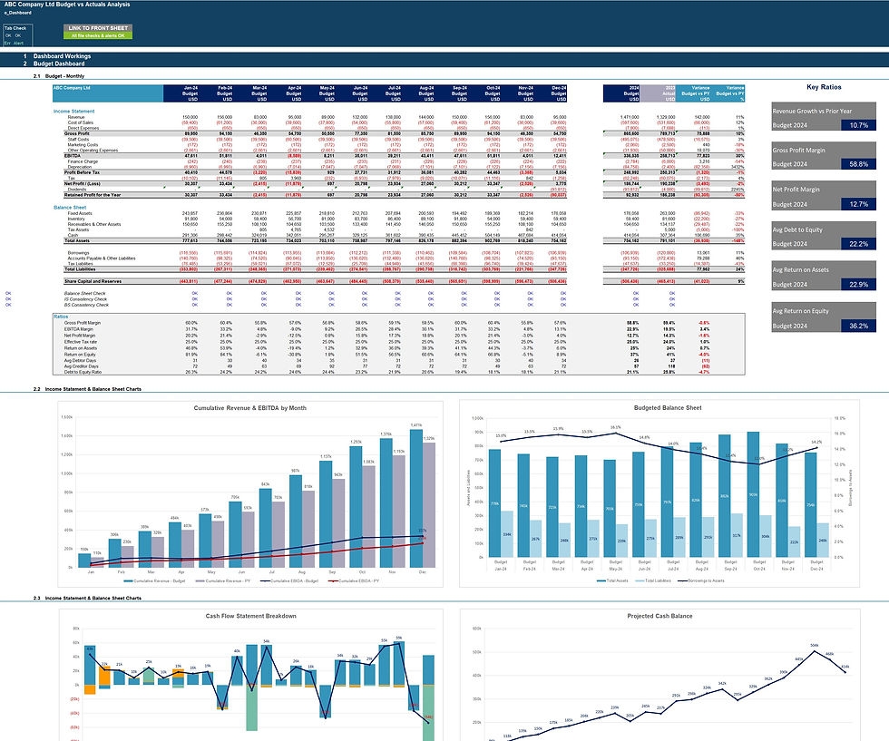Actual Vs Budget Variance Analysis Excel Template Projectify
