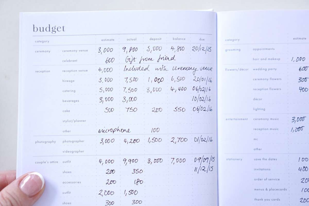 Actual Wedding Budget Breakdown U0026 Template Our Wedding Of 75 In Coromandel Forget Me Not Journals