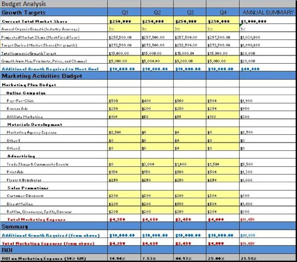 Salon Budget Template