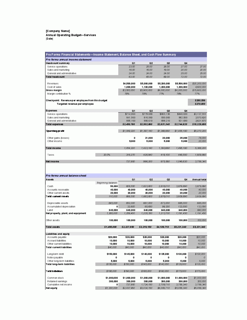 Logistics Budget Template
