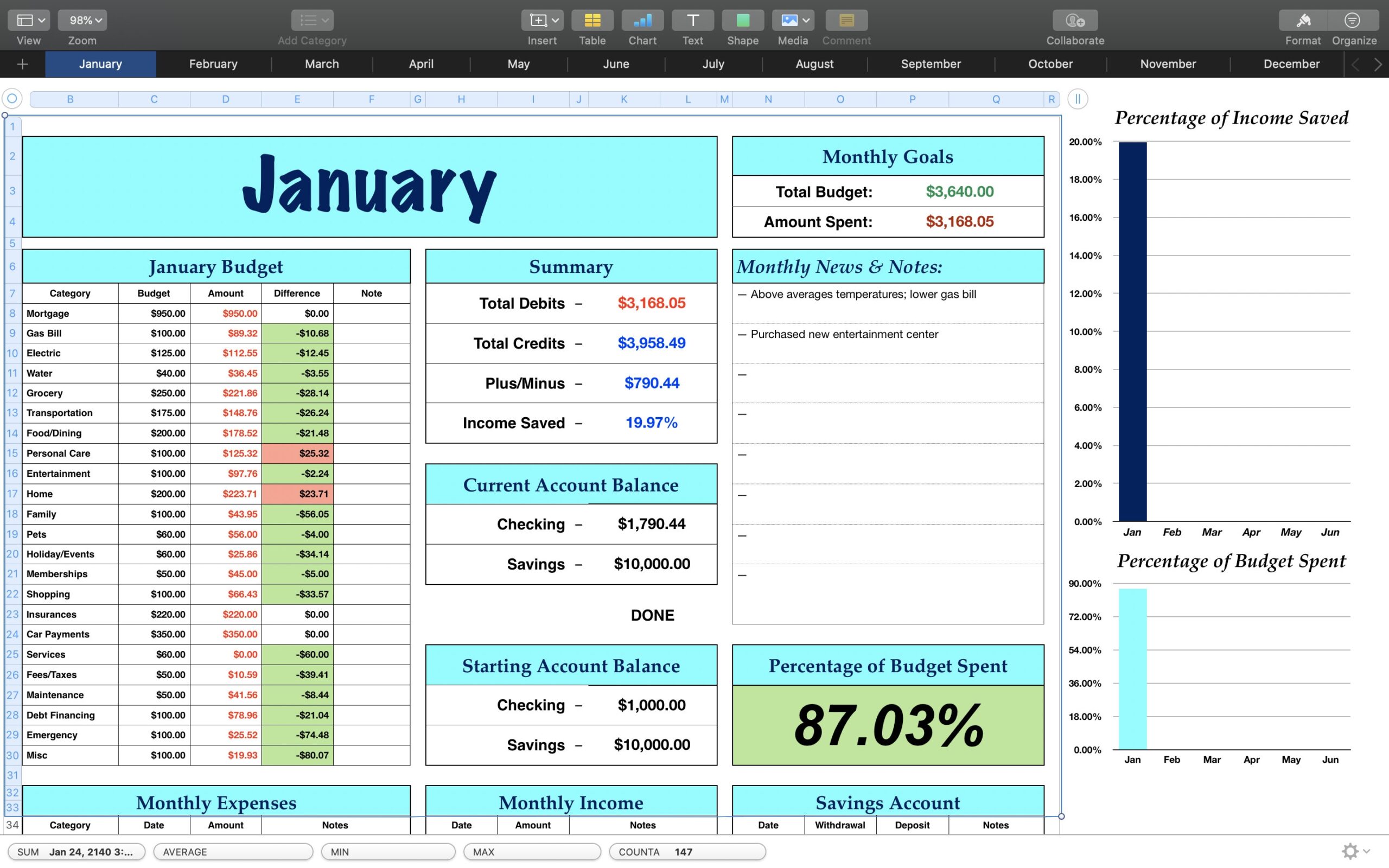 Apple Edition Monthly Budget Sheet Works With IPad Etsy