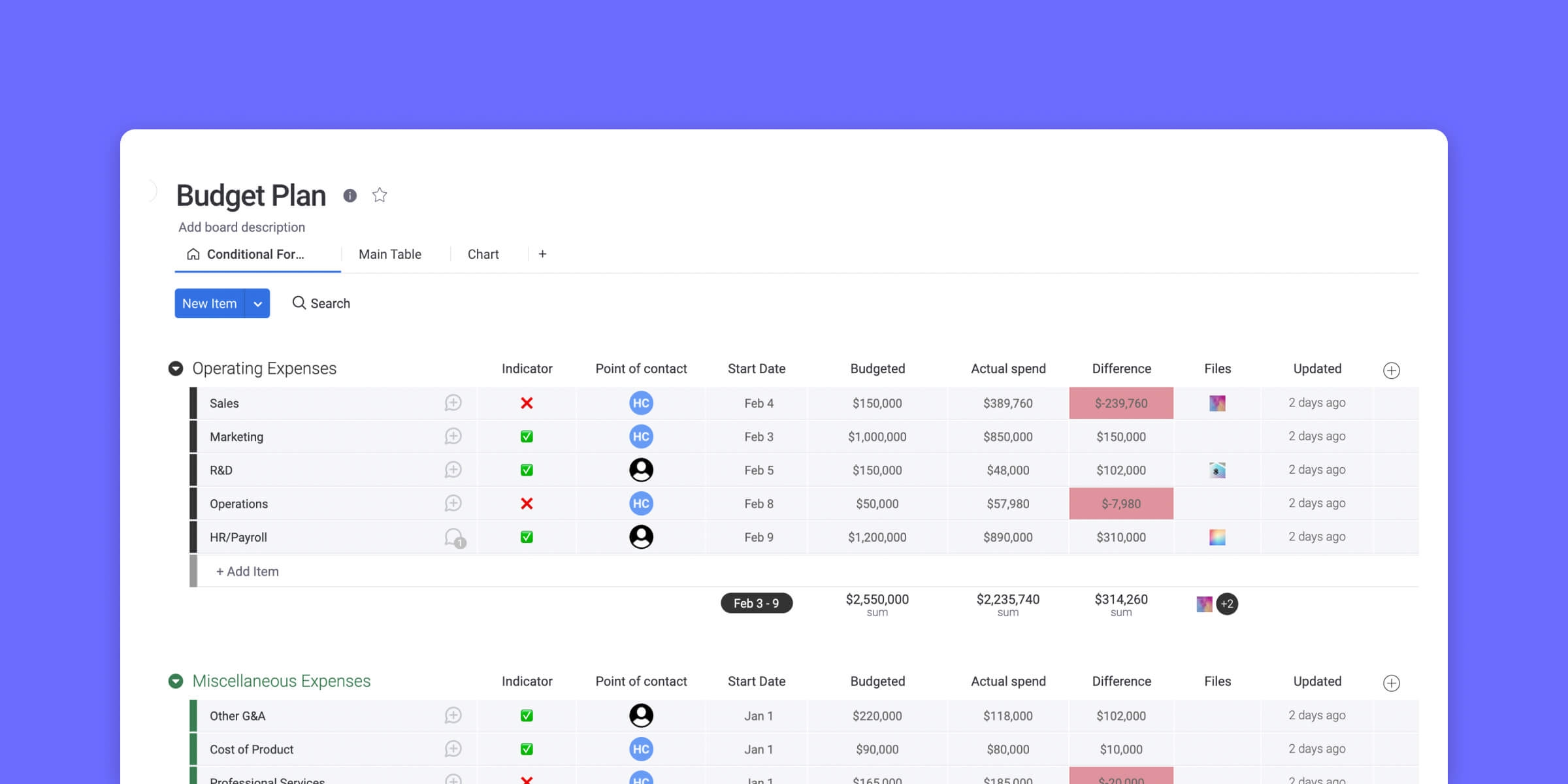 Best Free Personal Monthly Budget Template