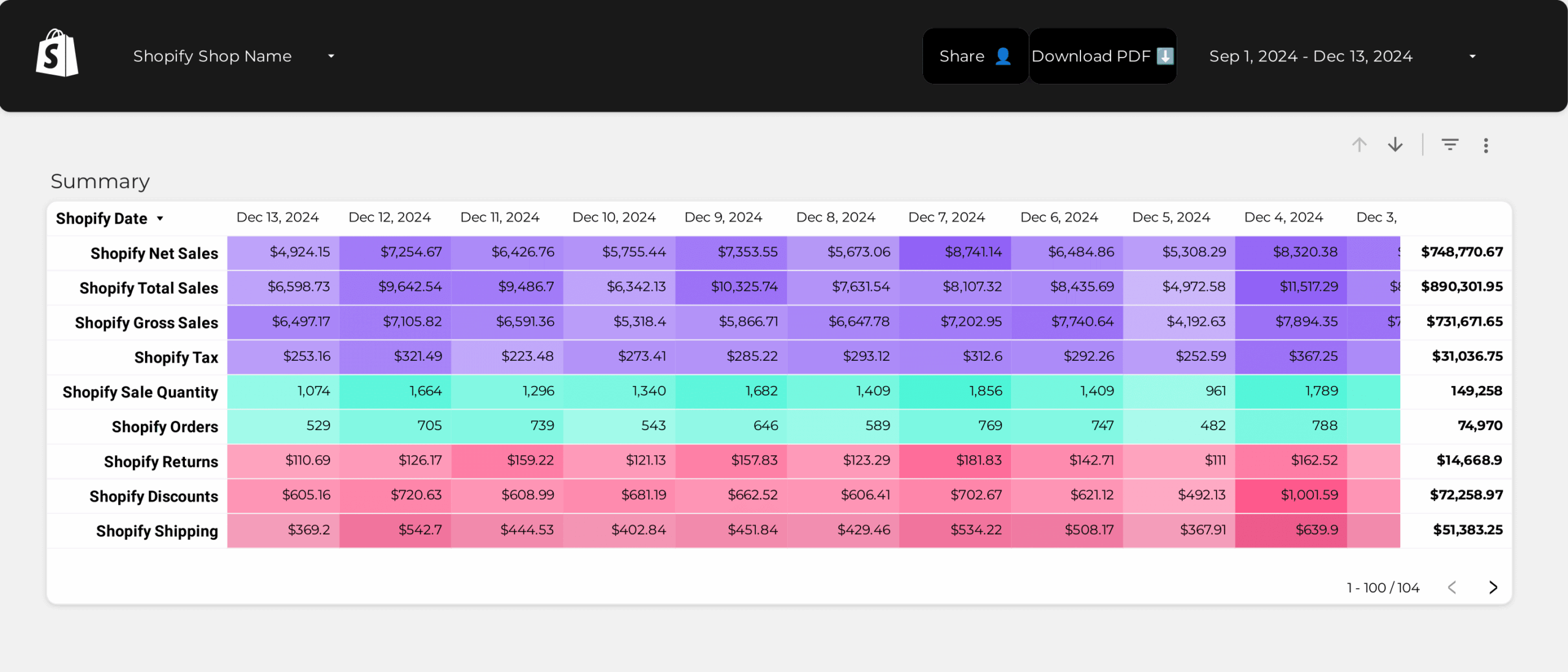 Best Free Shopify Report Templates 2024 