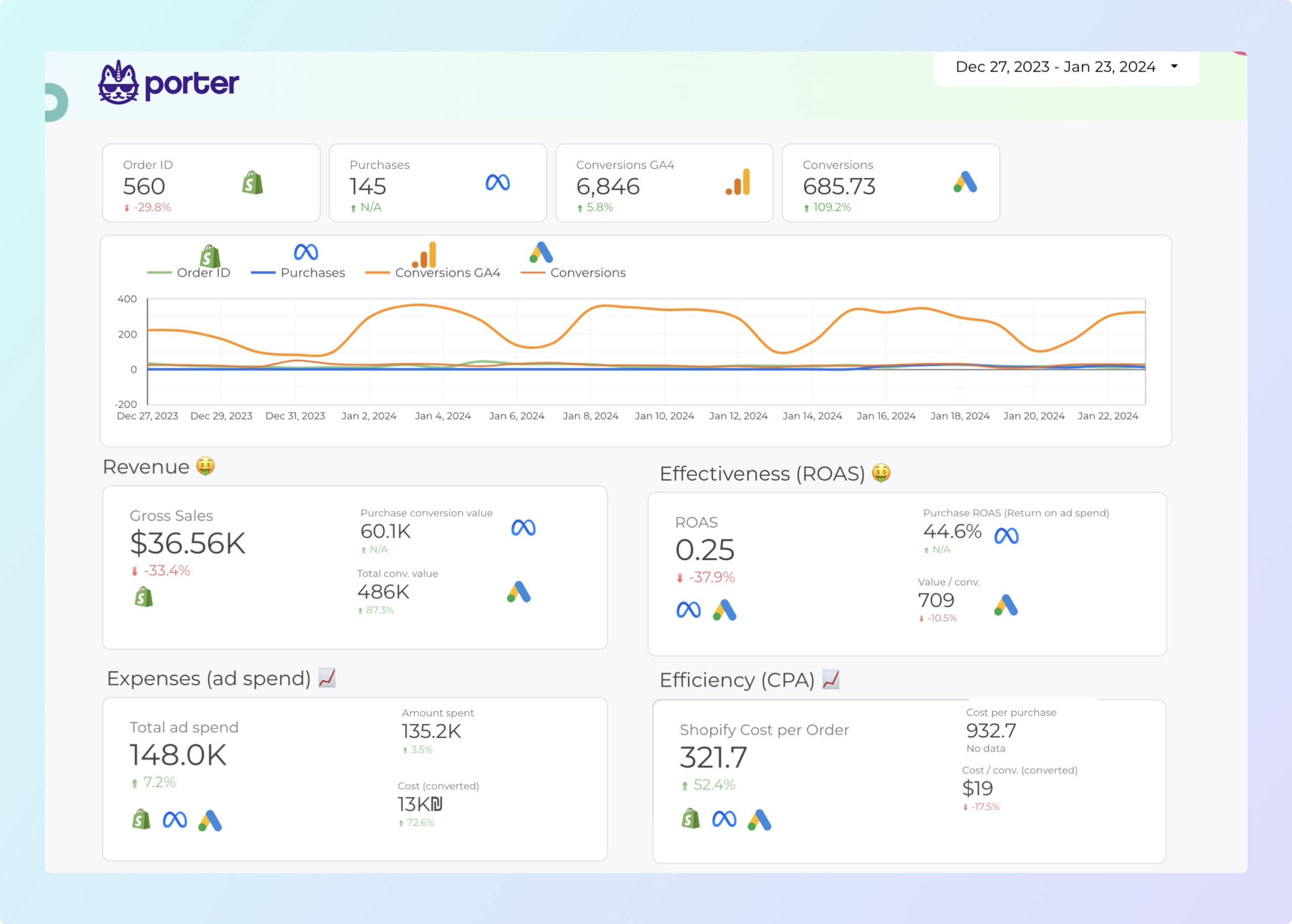 Best Free Shopify Report Templates 2024 