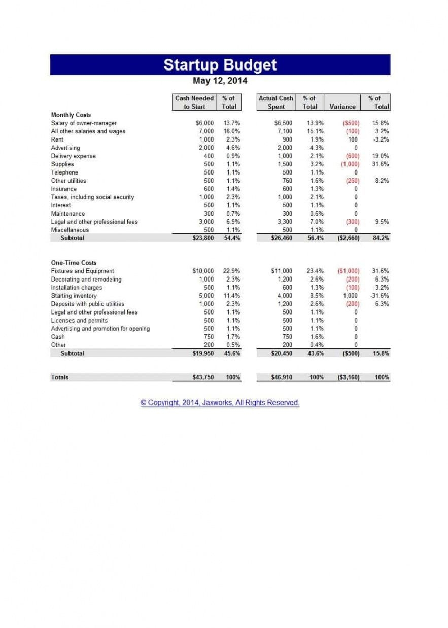 Laboratory Budget Template