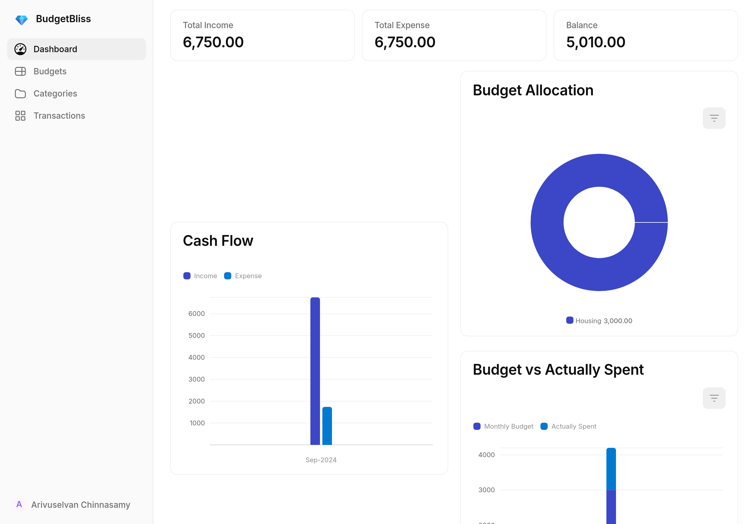 Personal Budget Glide Template