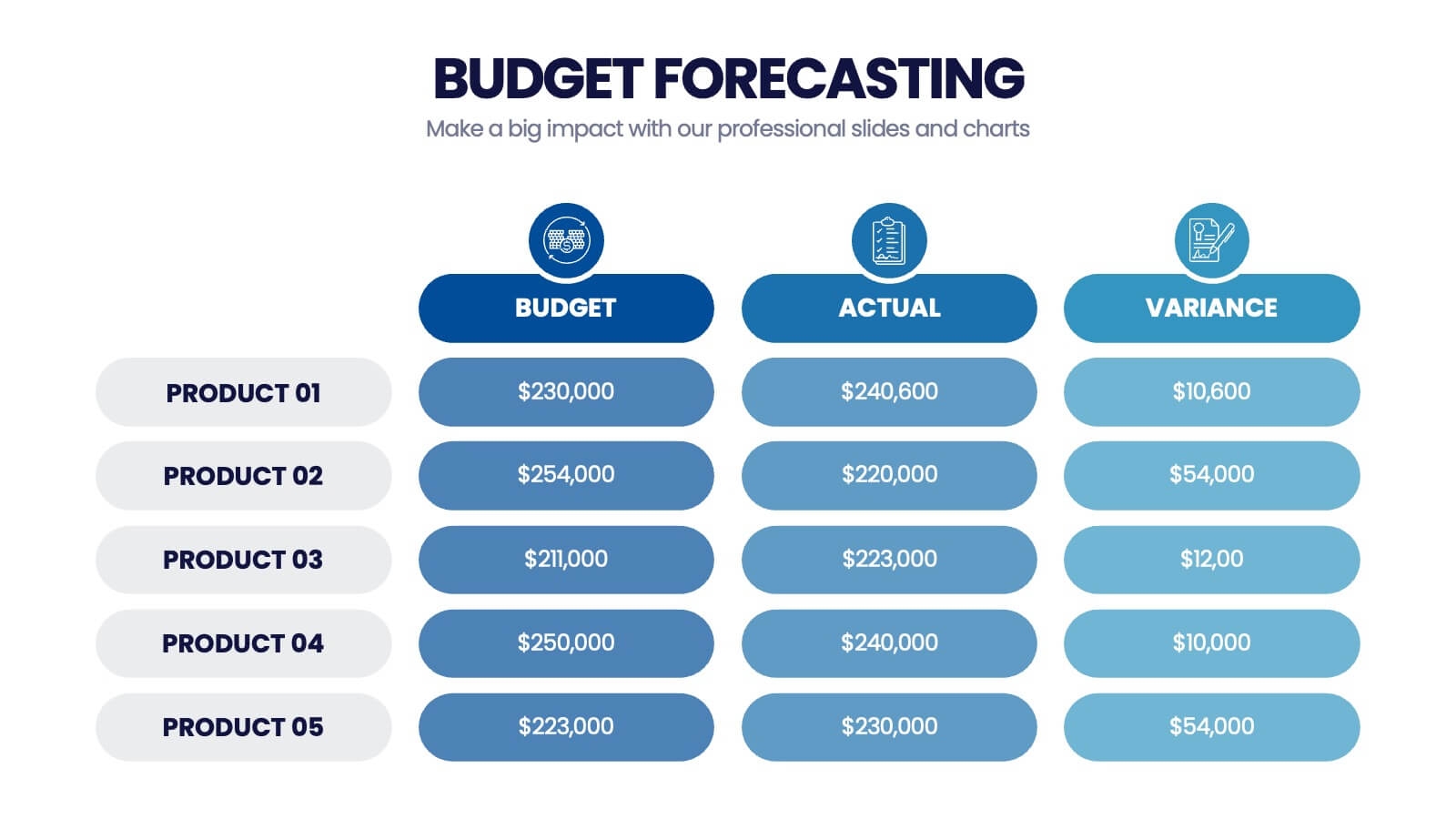 Powerpoint Budget Template