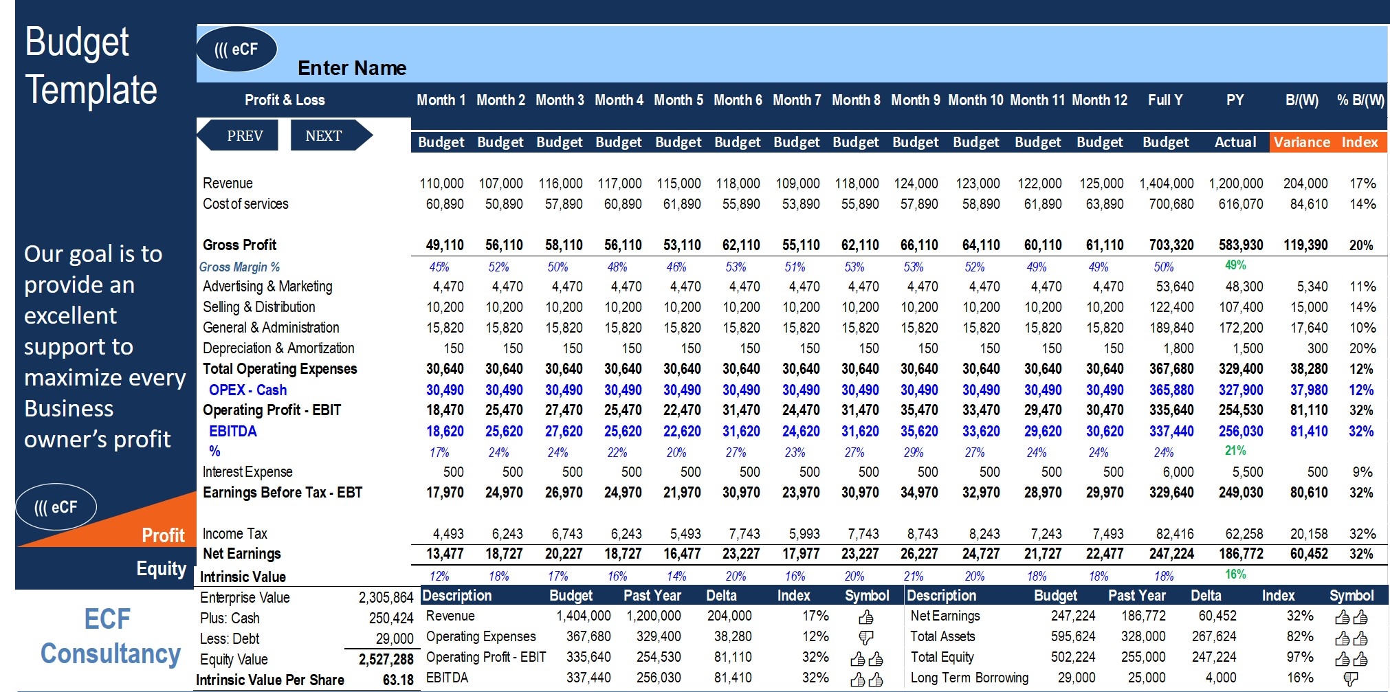 Budget Template For General Trading Eloquens