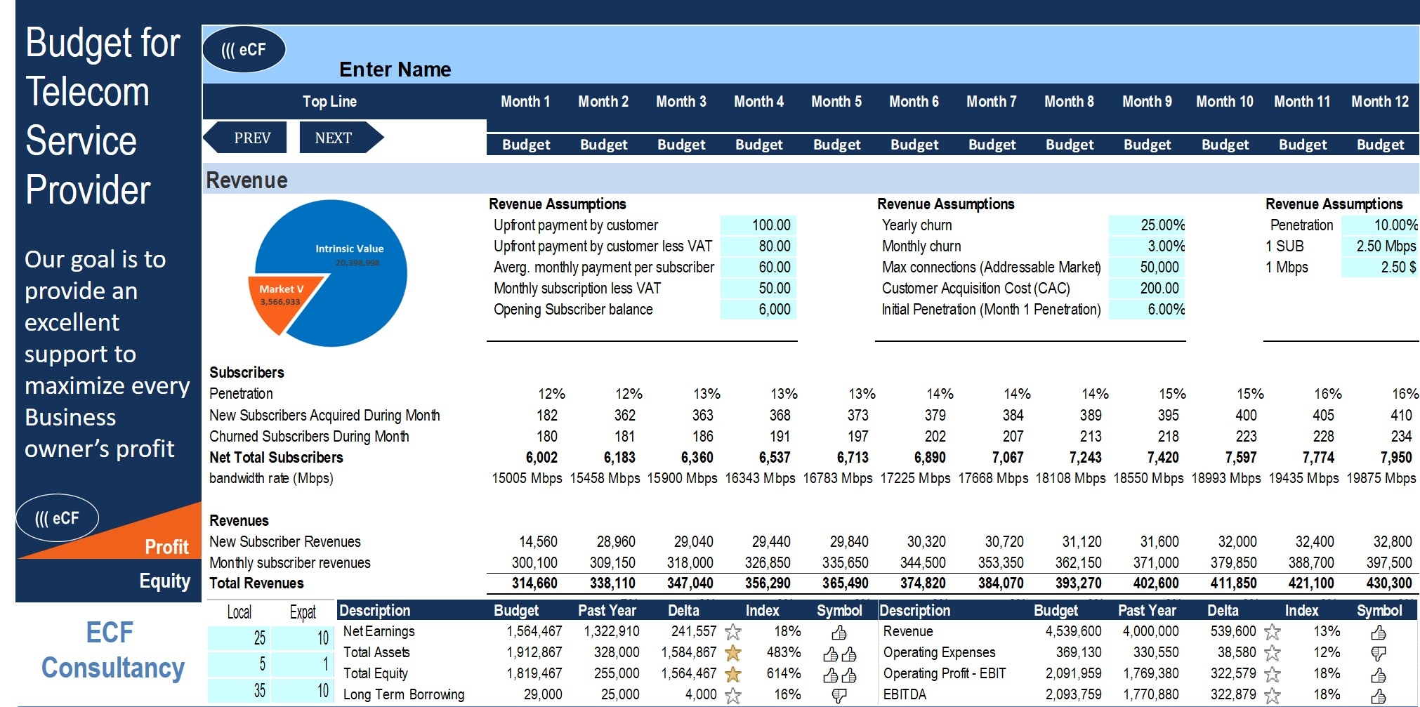 Network Budget Template