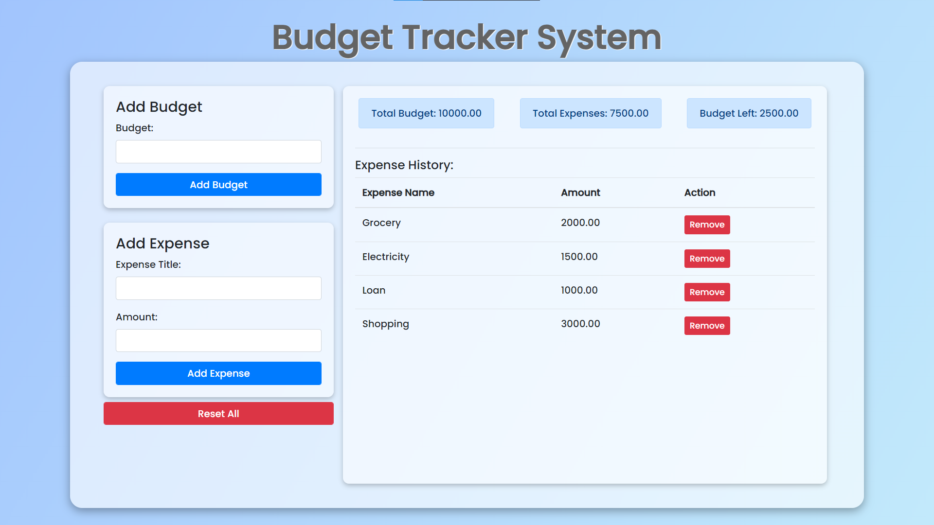 Html Budget Template