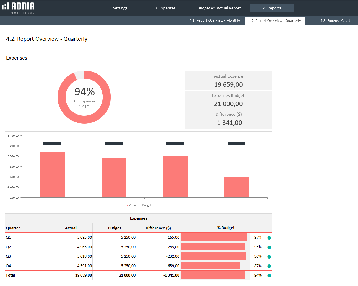 Budget Vs Actual Expenses Template Adnia Excel Templates