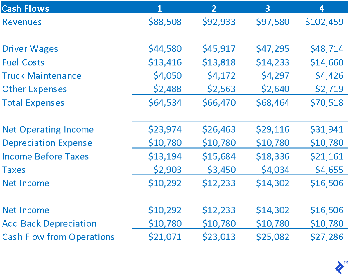 Capital Budgeting Analysis Template