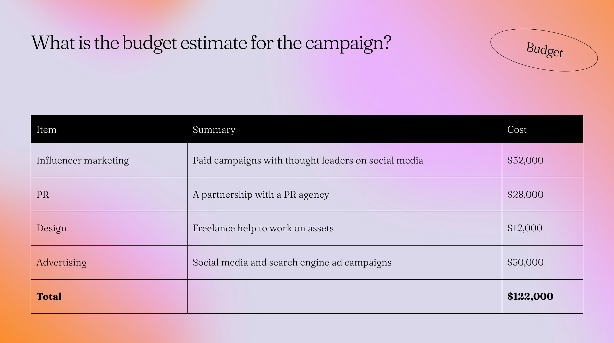 Communications Plan Budget Template