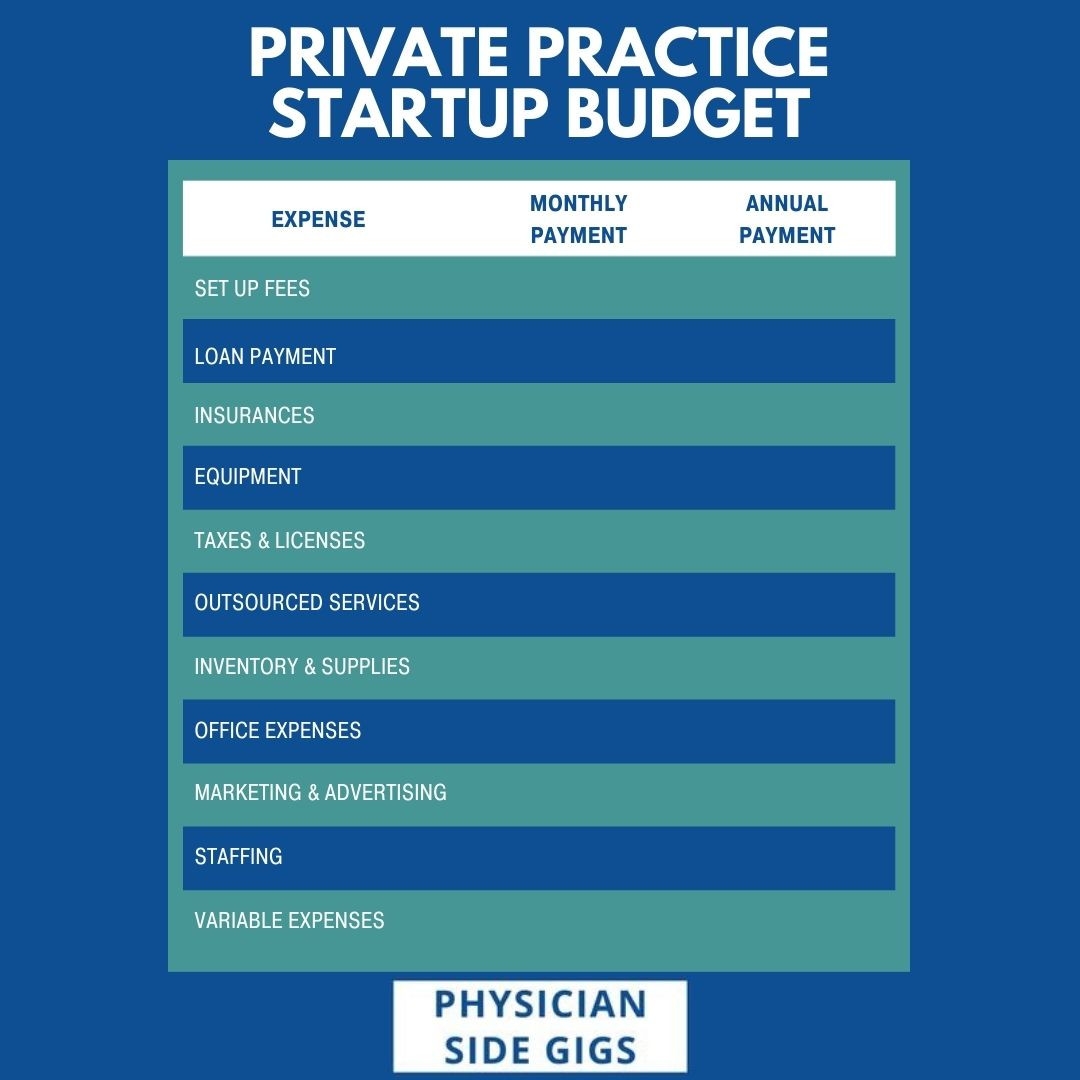 Creating A Budget Or Pro Forma For Your New Private Practice Startup s Business Plan