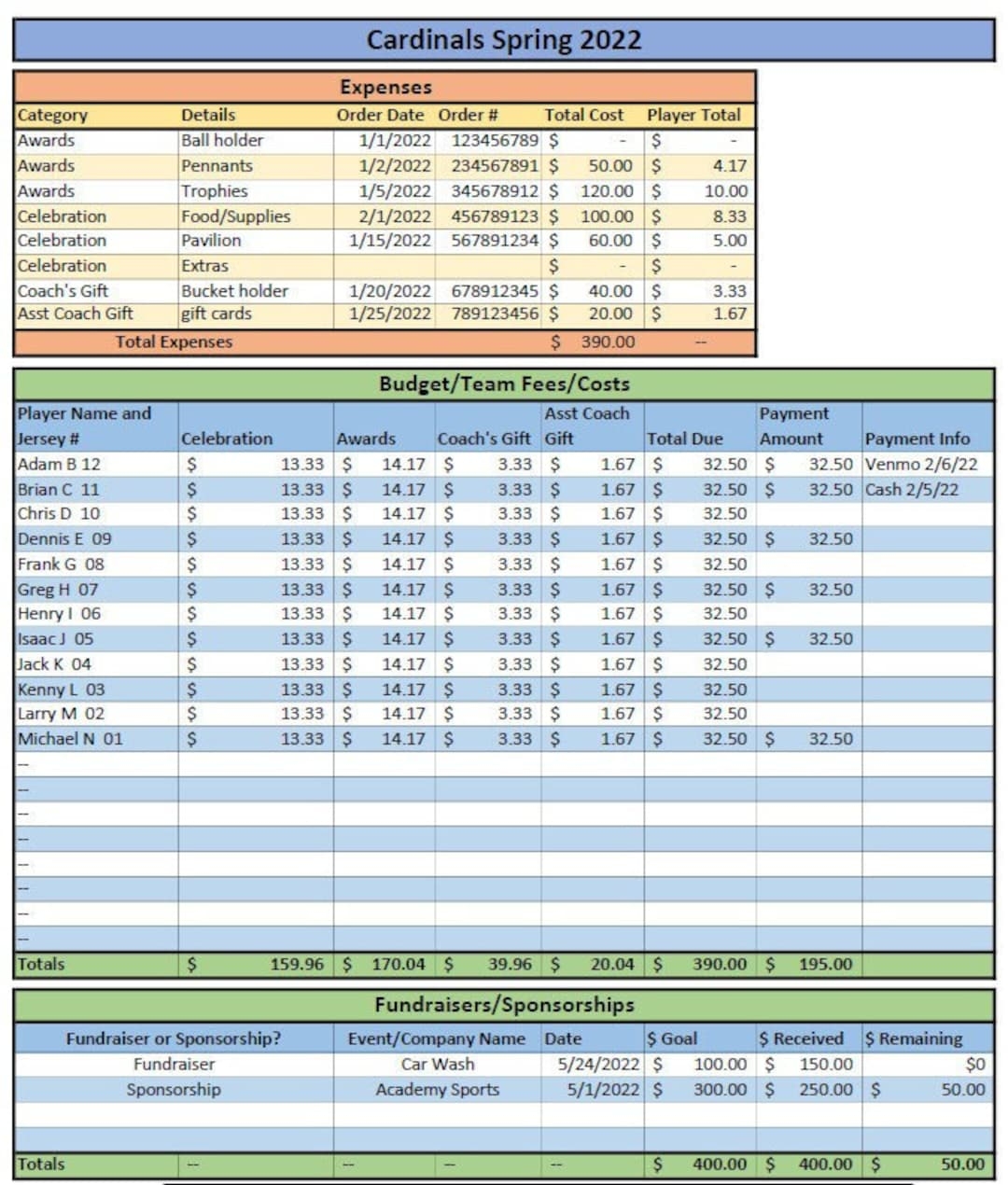 Youth Budget Template