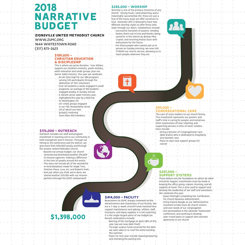 Narrative Budget Template