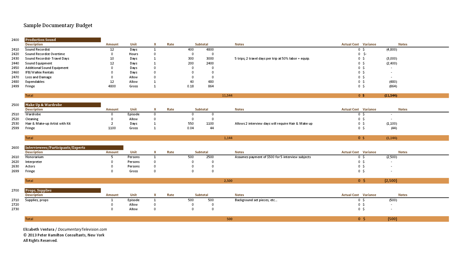 Sample Documentary Budget Template