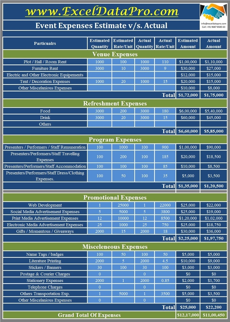 Conference Budget Spreadsheet Template