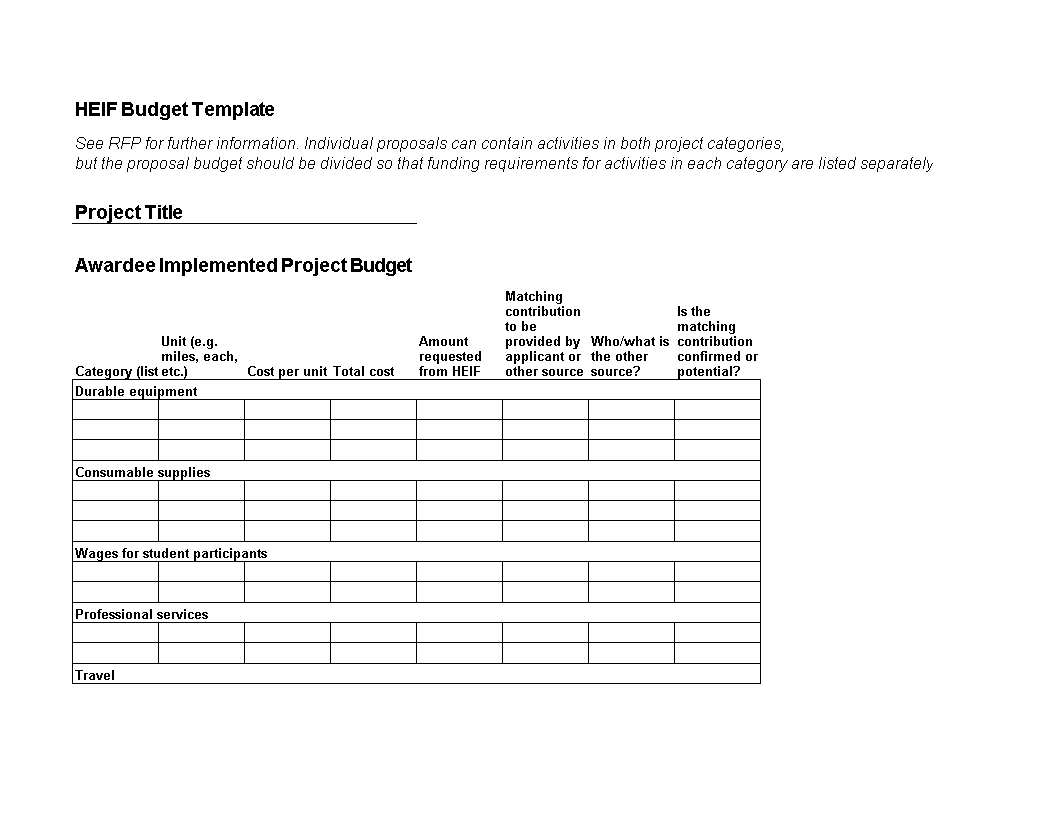 Editable Budget Timeline Templates At Allbusinesstemplates