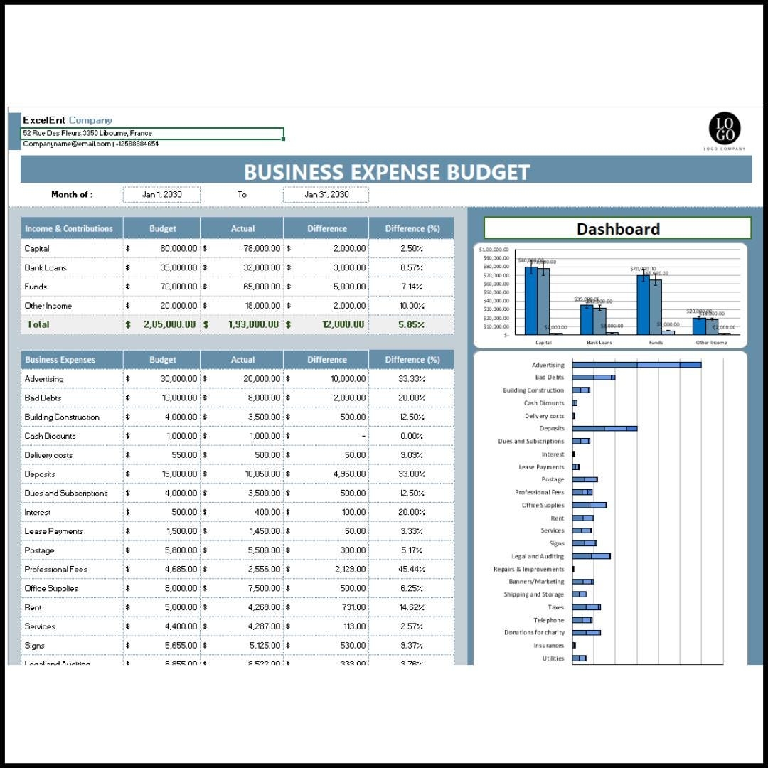 Rr Budget Template
