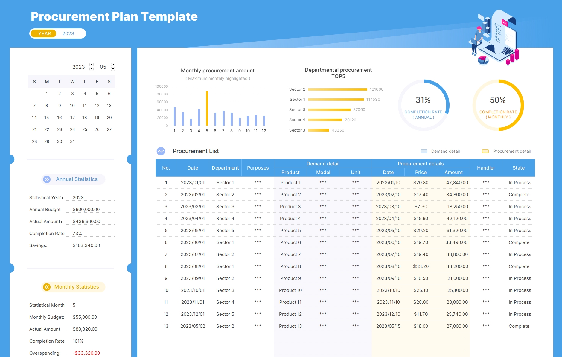 Procurement Budget Template