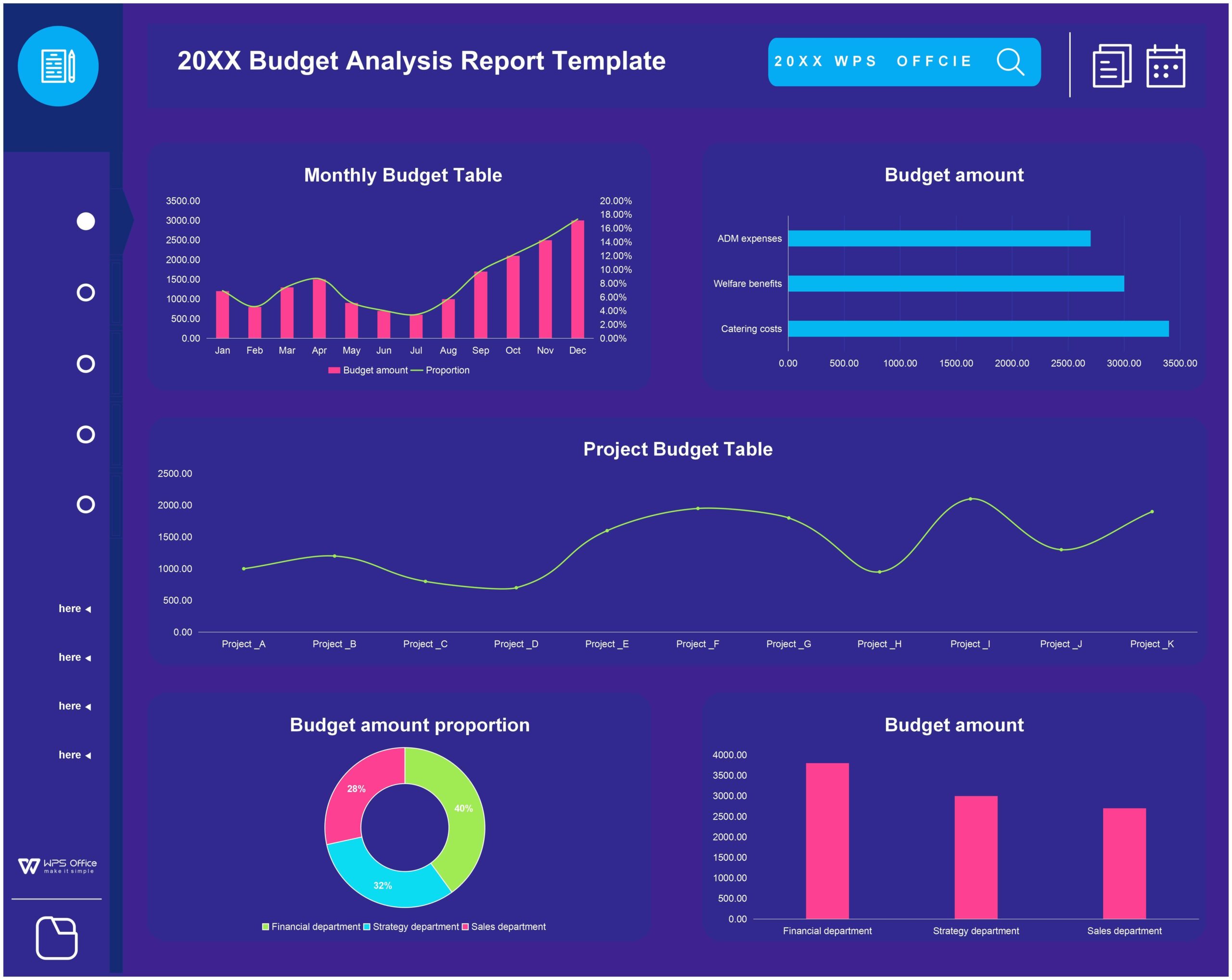 EXCEL Of Visual Budget Analysis Report1 xlsx WPS Free Templates