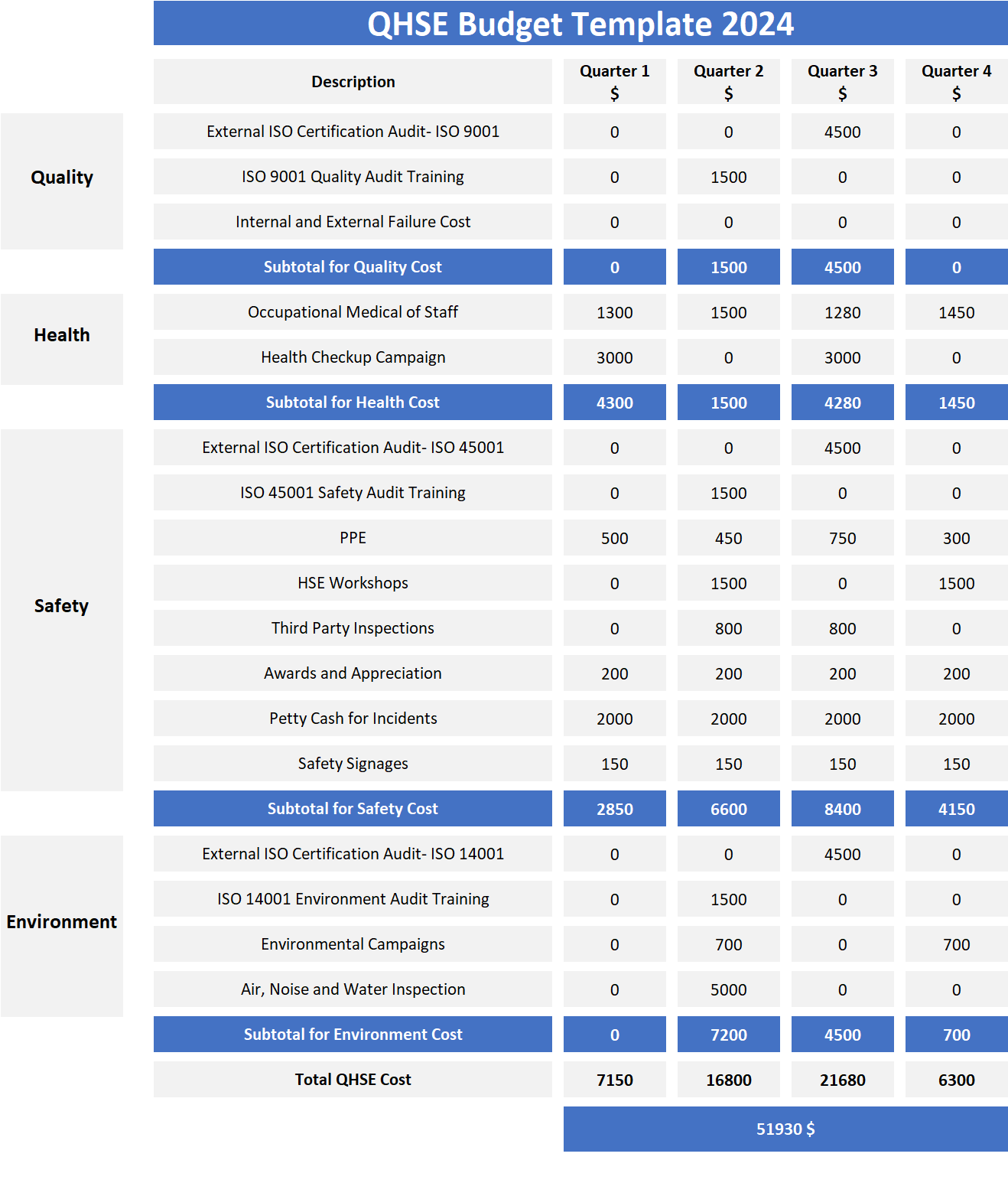 Ohs Budget Template