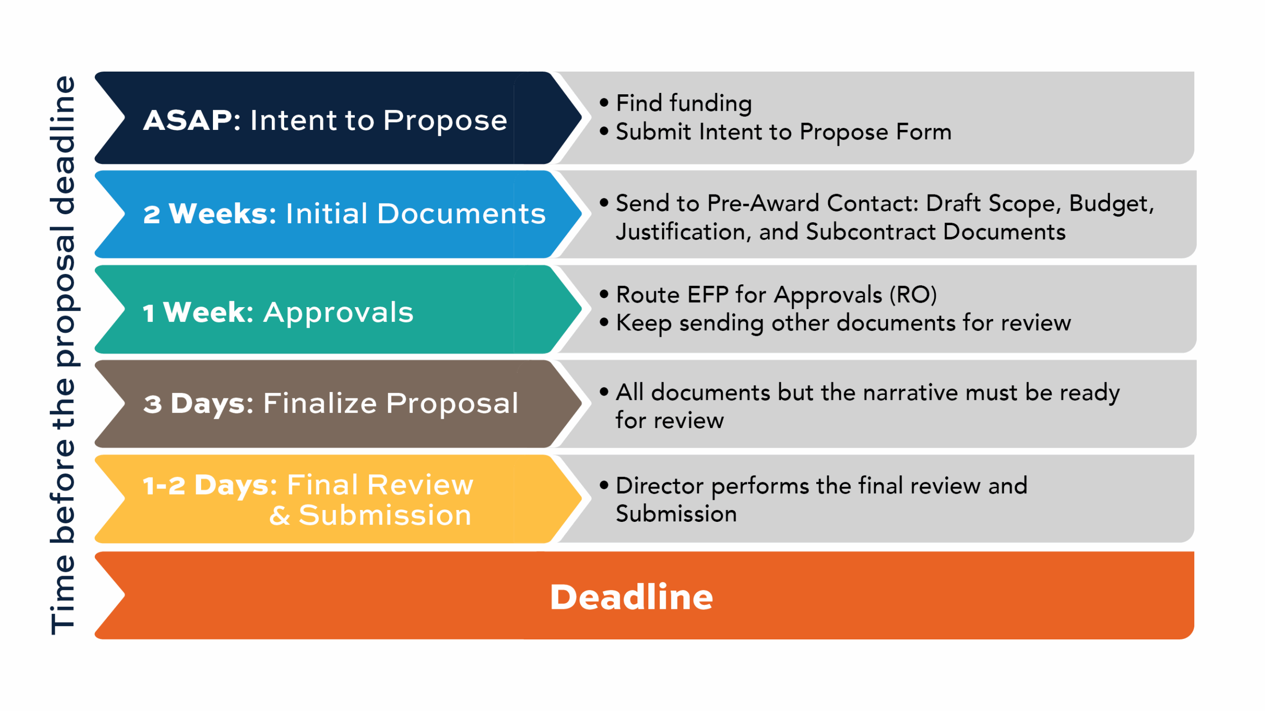 Extramural Funding Guidelines Contracts And Grants Auburn 