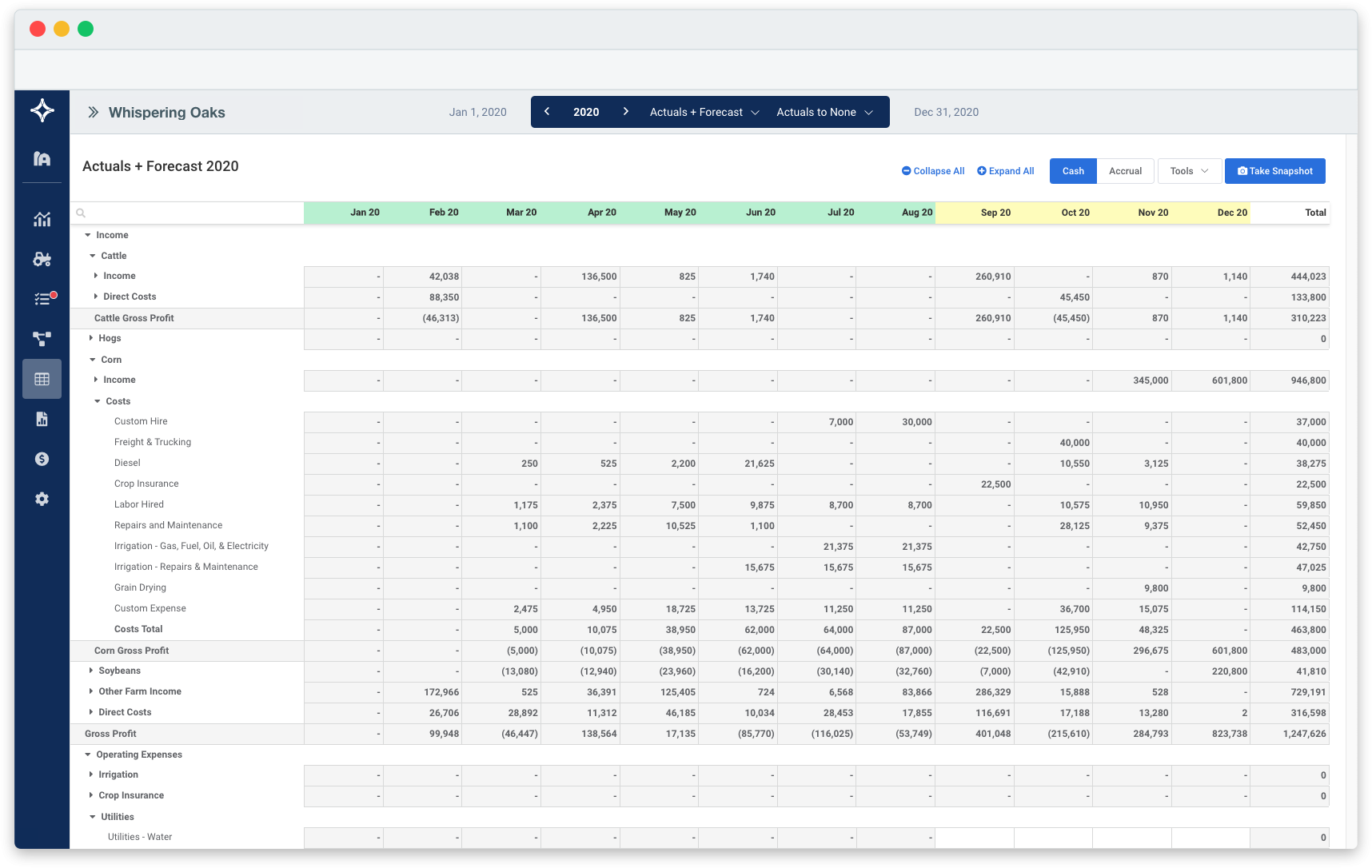 Farm Planning Farm Financial Planning And Budgeting