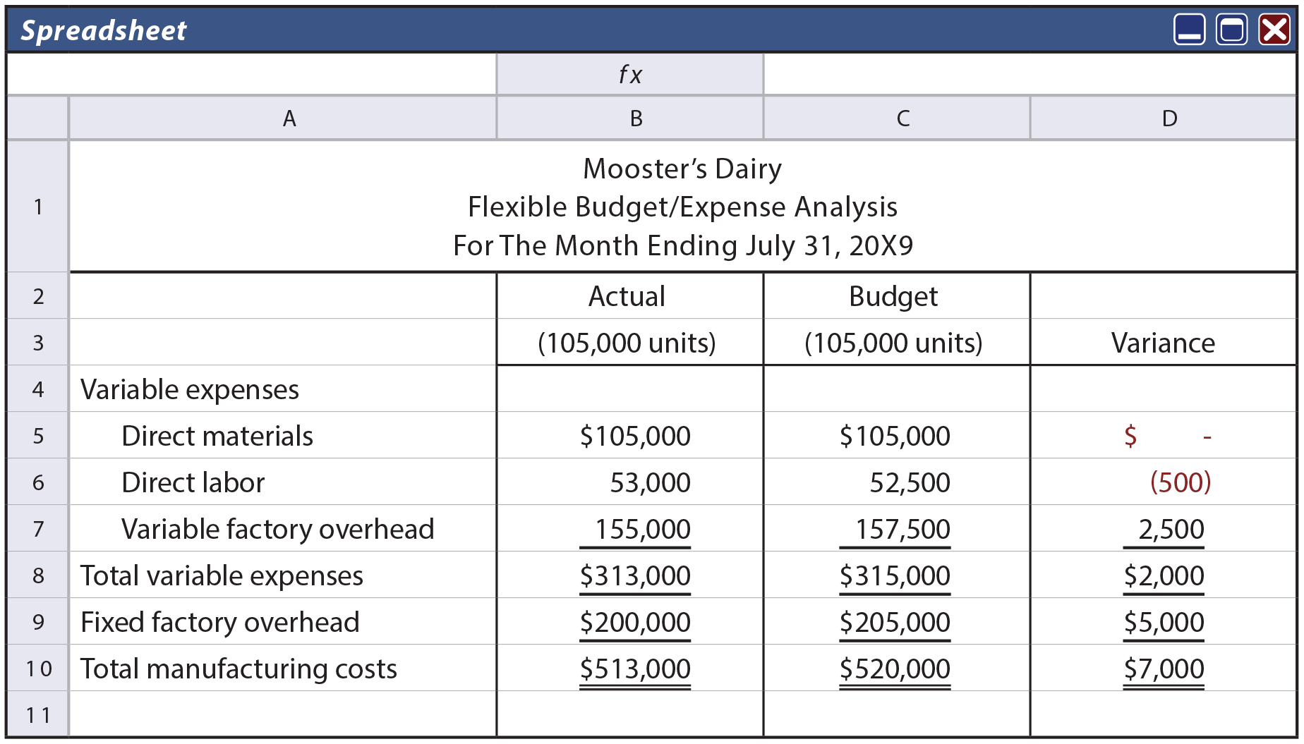 Flexible Budget Performance Report Template