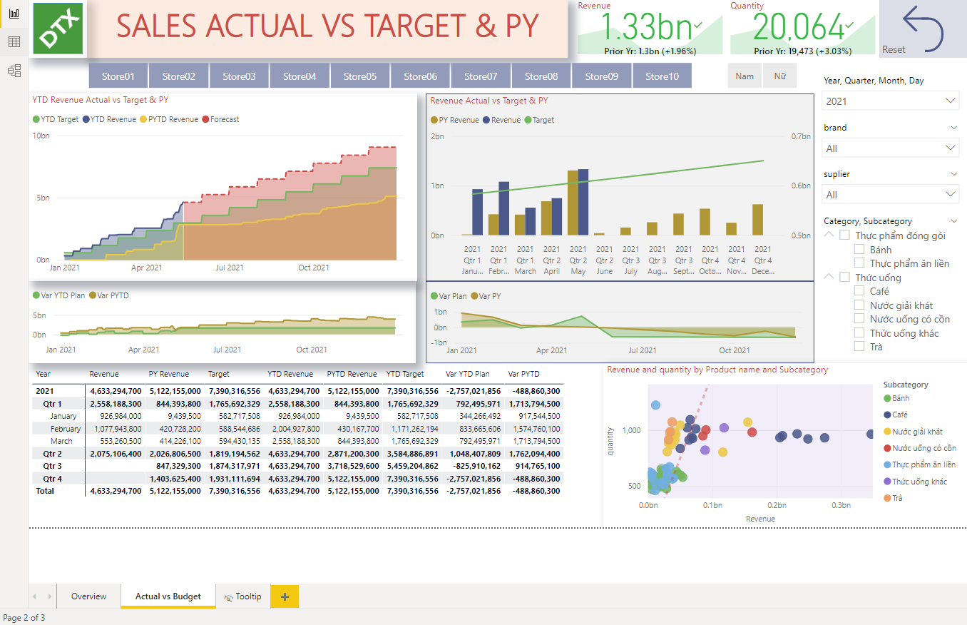 Forecast Actual Vs Budget Power BI Sample Report
