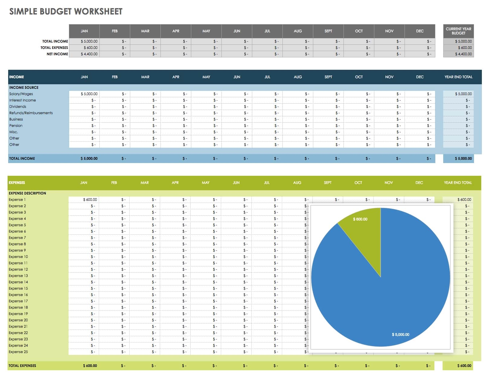 Private Practice Budget Template