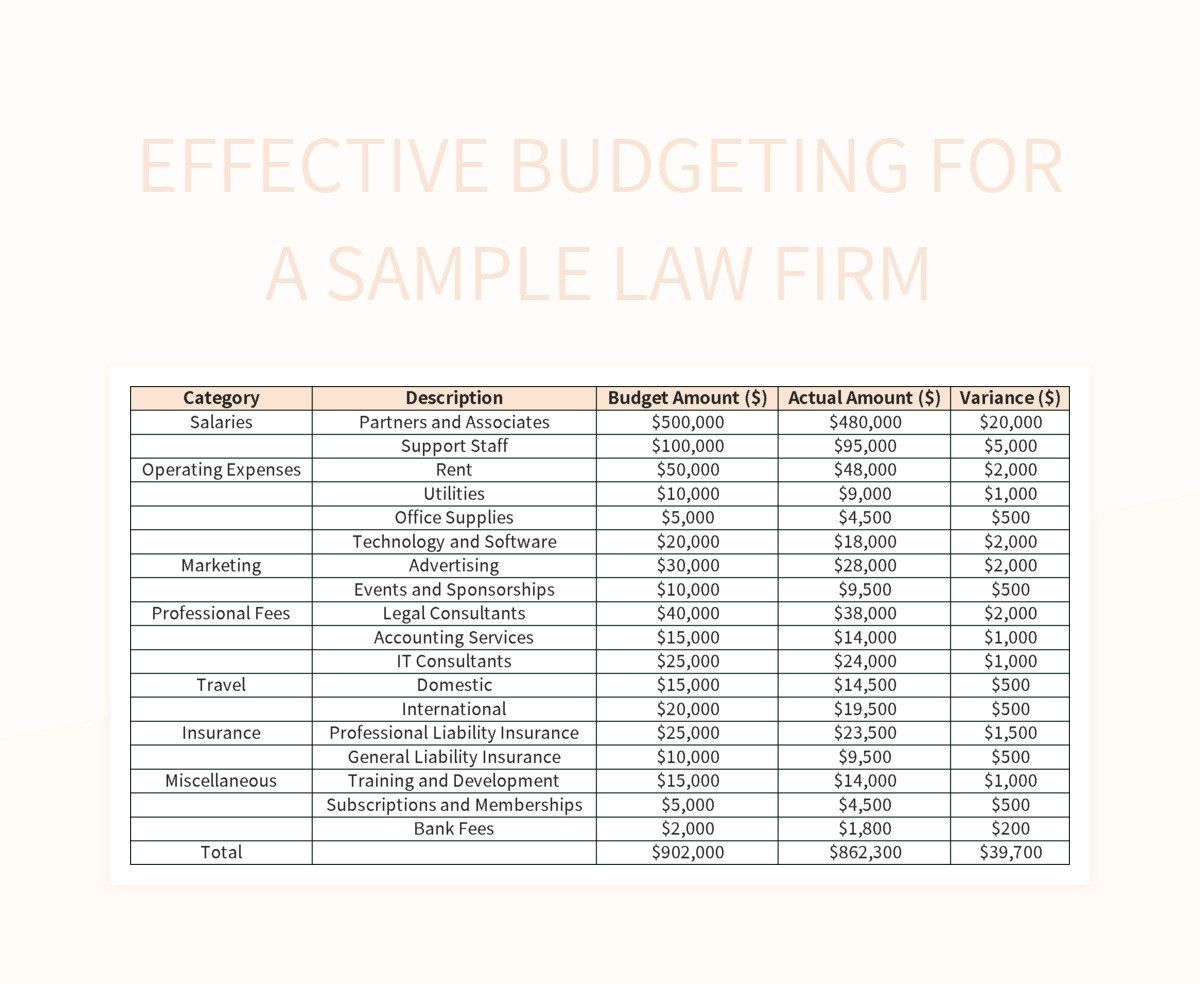 Law Firm Budget Template